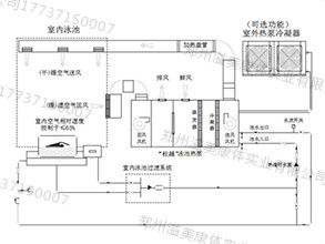 池區(qū)三機一體除濕設(shè)備.jpg