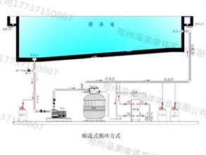 循環(huán)水處理系統(tǒng).jpg